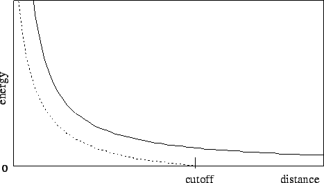 \includegraphics{figures/shifting}